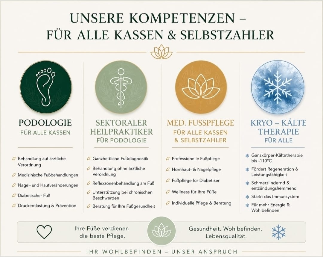 Unsere Kompetenzen: Podologie, sektoraler Heilpraktiker für Podologie, medizinische Fußpflege und Kryo-Kältetherapie